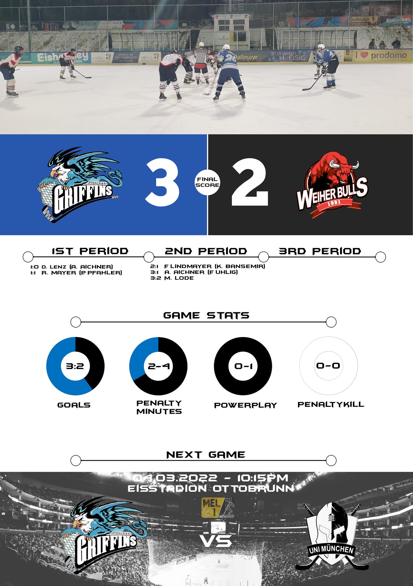 Griffins siegen in hochklassigem Spitzenspiel mit 3:2 gegen Weiherbulls
