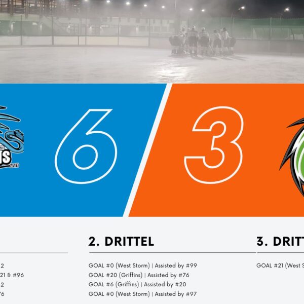 Griffins gewinnen mit jeweils einem halben Dutzend