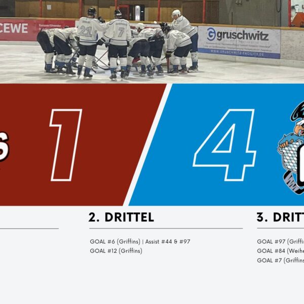 Griffins gewinnen das MEL 1 Topspiel deutlich mit 1:4